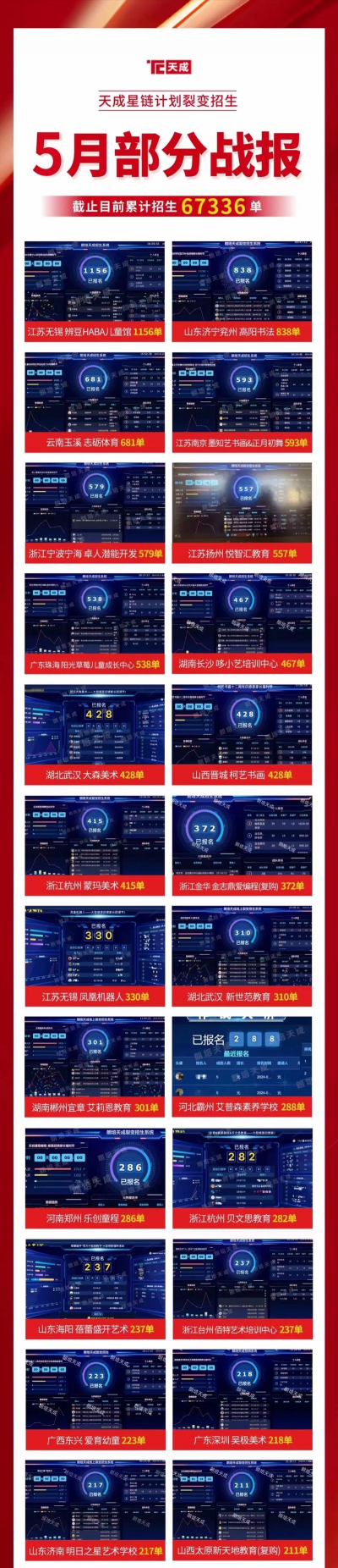 霸州市朗培艺术培训学校有限公司