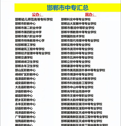 邯郸市建筑工程职工中等专业学校