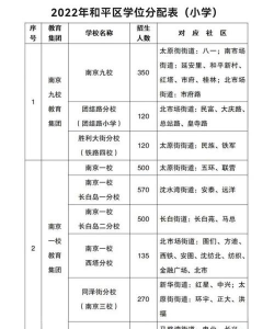 沈阳市和平区南京街第七小学