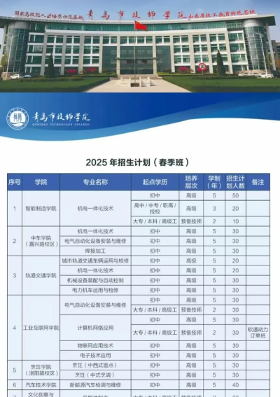 青岛市技师学院