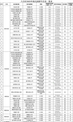 江北区江北城街道幼儿园