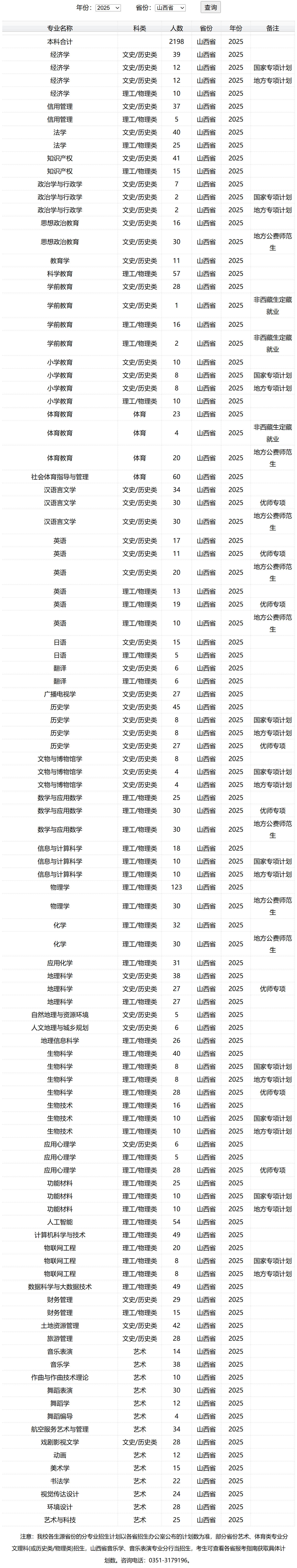太原师范学院2025年招生计划 太原师范学院2025年招生计划