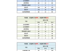 江苏警官学院2025年本科招生计划