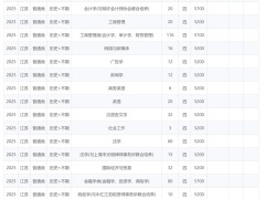 南京财经大学2025年招生计划