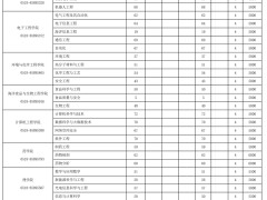 江苏海洋大学2025年招生计划