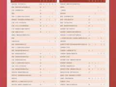 北京第二外国语学院2025年本科招生计划