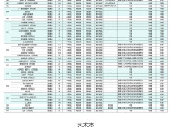 内蒙古师范大学2025年招生计划